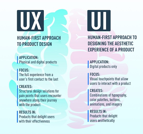 UI/UX difference